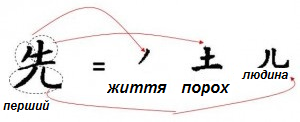 перший = життя + порох + людина