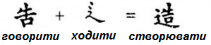 говорити + ходити = створювати