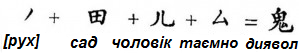 рух + сад + чоловік + таємно = диявол