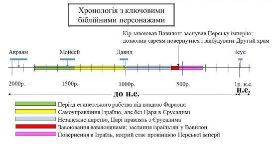 Життя в складі Перської імперії