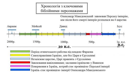 Життя під владою греків