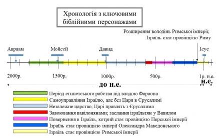 Життя в складі Римської імперії