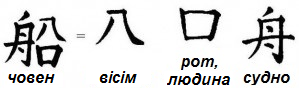 великий човен = вісім + людина + судно